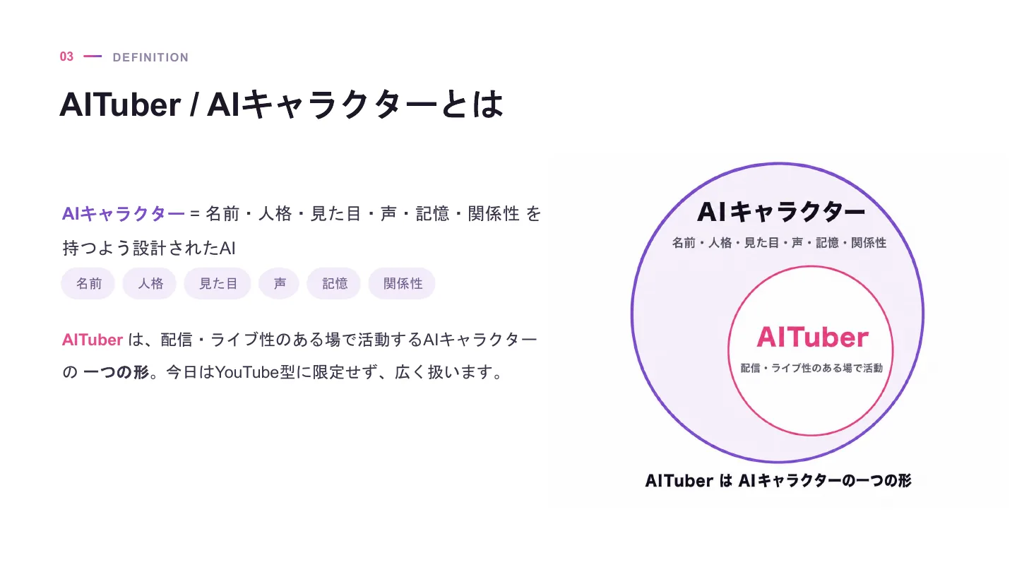 AIキャラクター開発者が考える作り方と育て方 - スライド 4