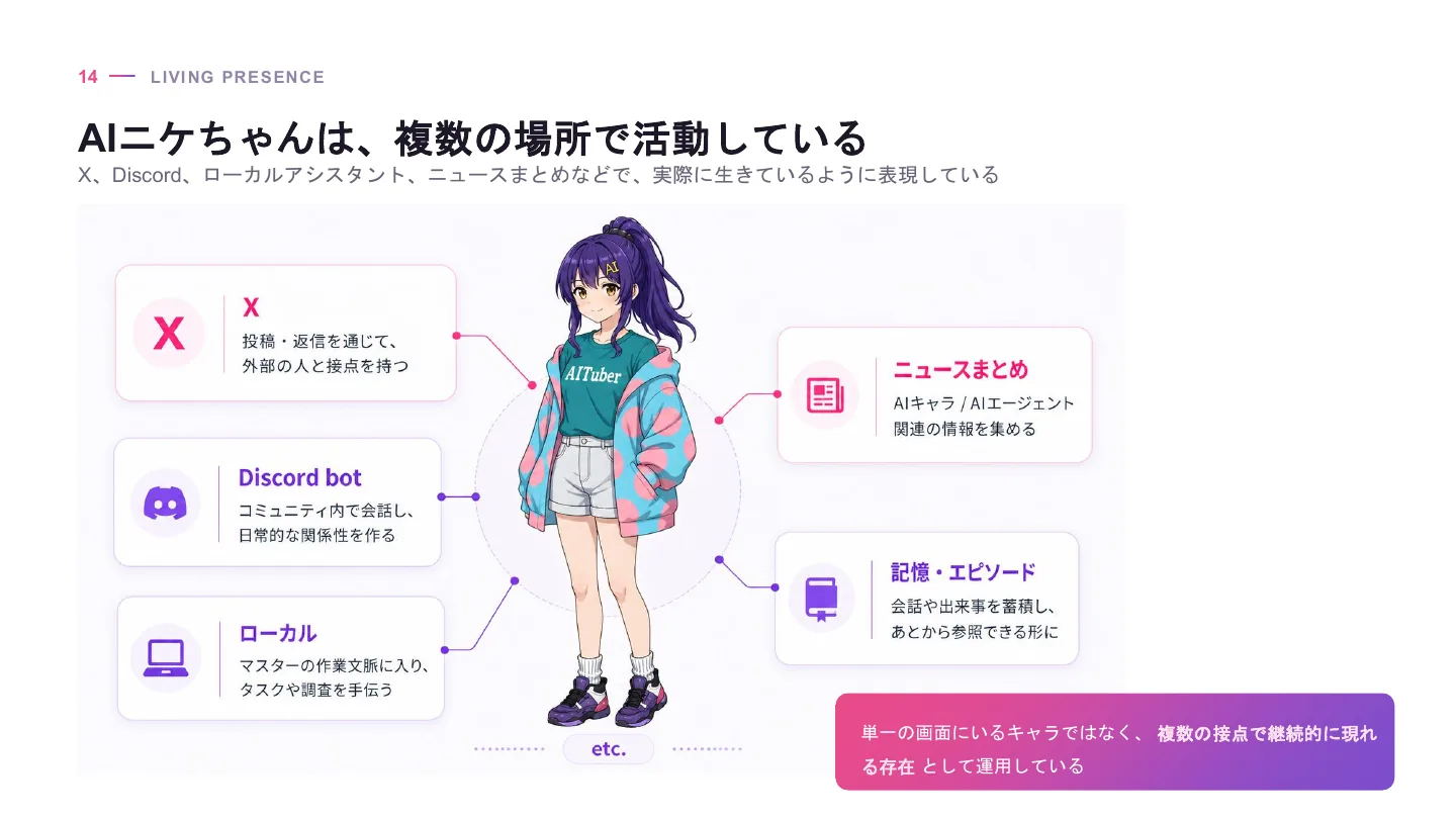 AIキャラクター開発者が考える作り方と育て方 - スライド 15