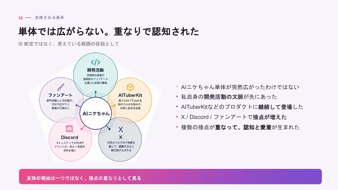 AIキャラクター開発者が考える作り方と育て方 - スライド 17