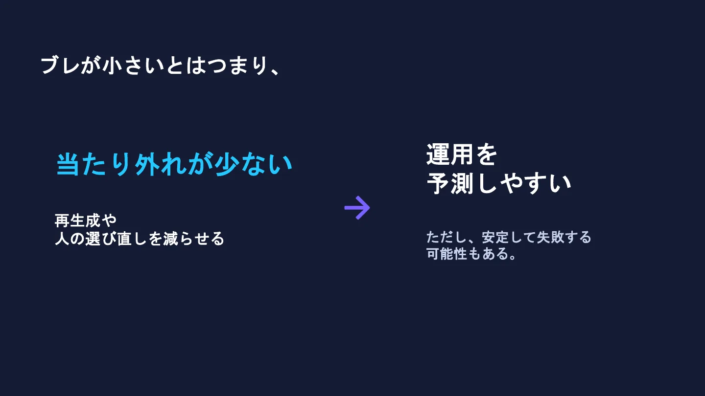 同じキャラクターを9モデルに演じさせて振る舞いの違いを見てみた - スライド 11