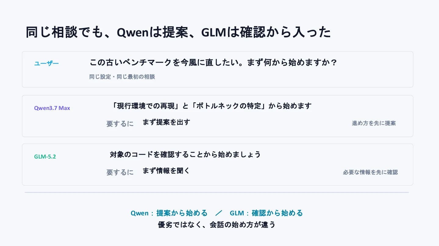 同じキャラクターを9モデルに演じさせて振る舞いの違いを見てみた - スライド 13