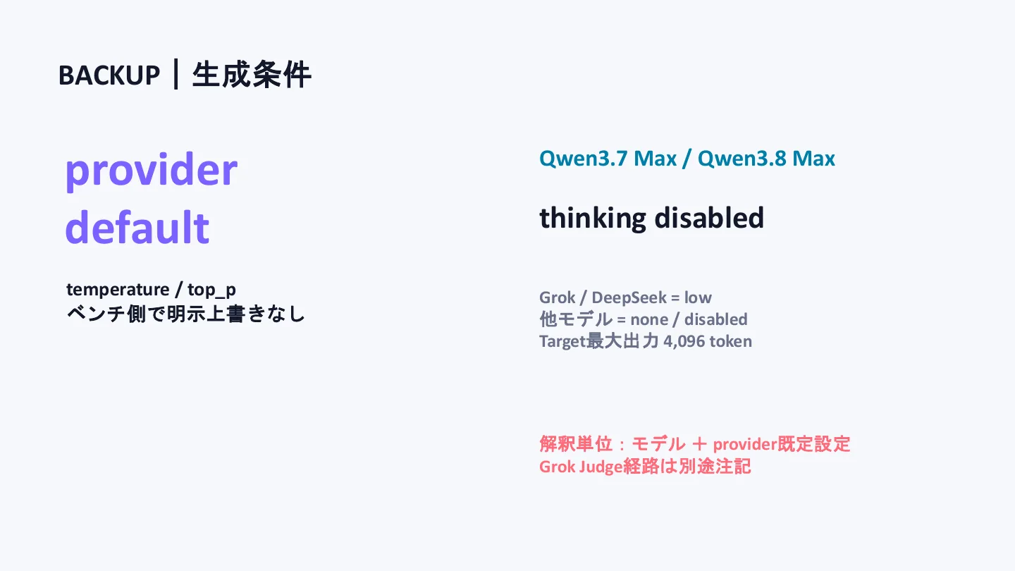 同じキャラクターを9モデルに演じさせて振る舞いの違いを見てみた - スライド 22