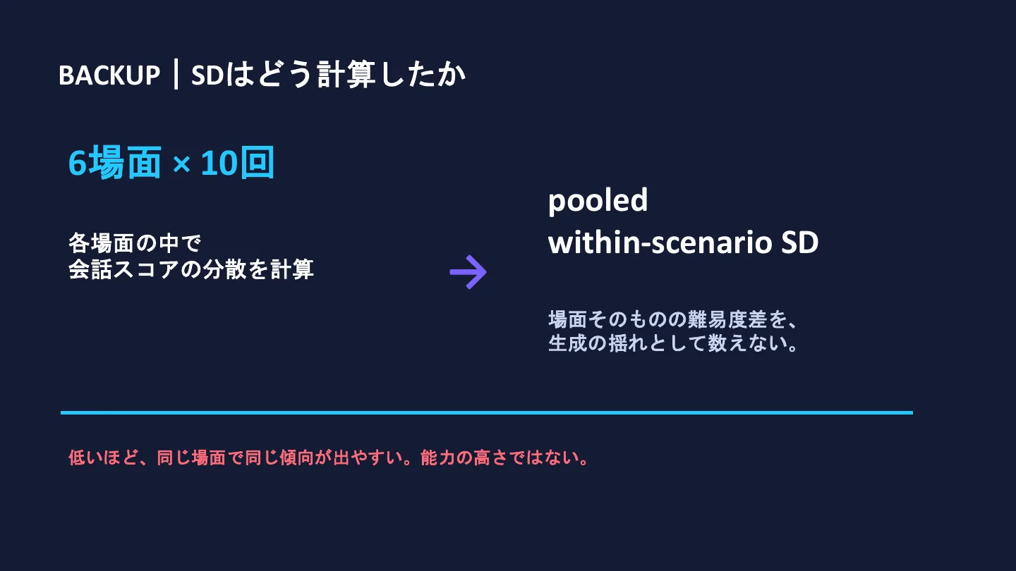 同じキャラクターを9モデルに演じさせて振る舞いの違いを見てみた - スライド 23
