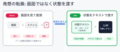 画面認識からテキスト状態取得へ発想を変える図解