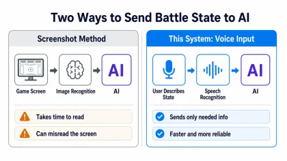 Screenshot input compared with voice input