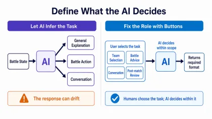 Letting the AI infer the task compared with fixing its role through buttons