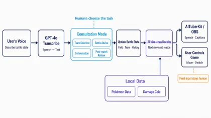 System flow from voice input to game control